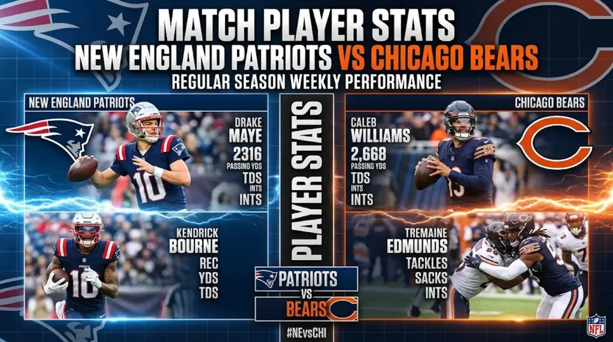 New England Patriots vs Chicago Bears match player stats thumbnail showing Caleb Williams throwing and Drake Maye under pressure at Soldier Field